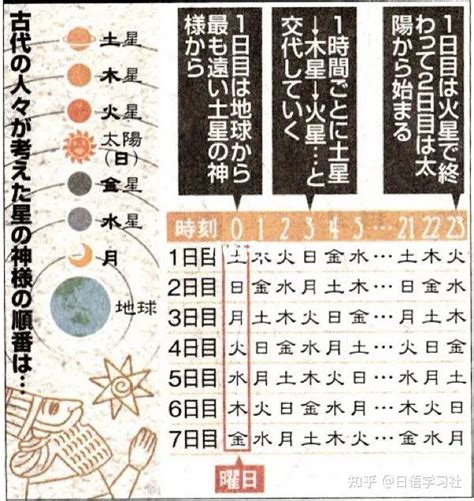 日本月曆金木水火土 指相